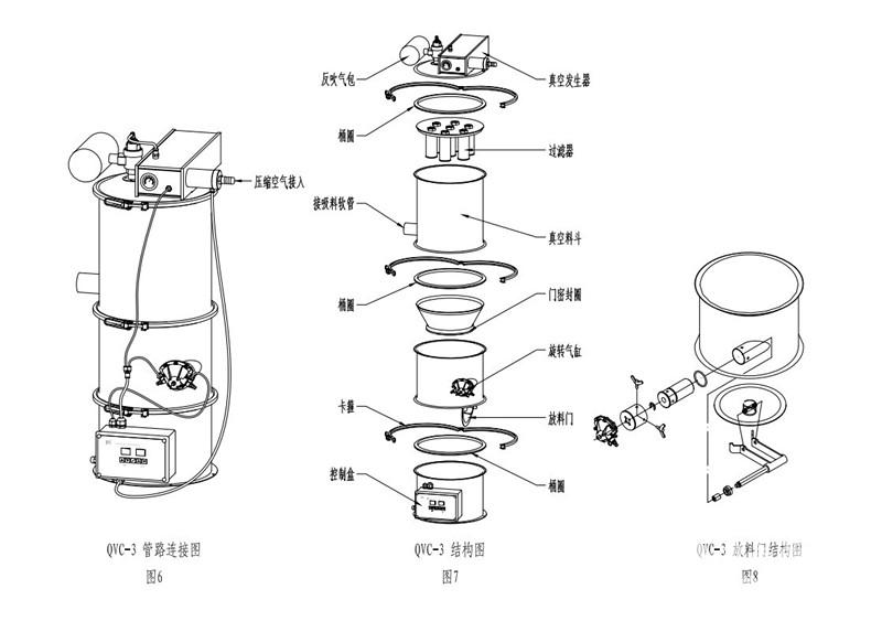 制藥廠氣動(dòng)真空上料機(jī)如何清潔